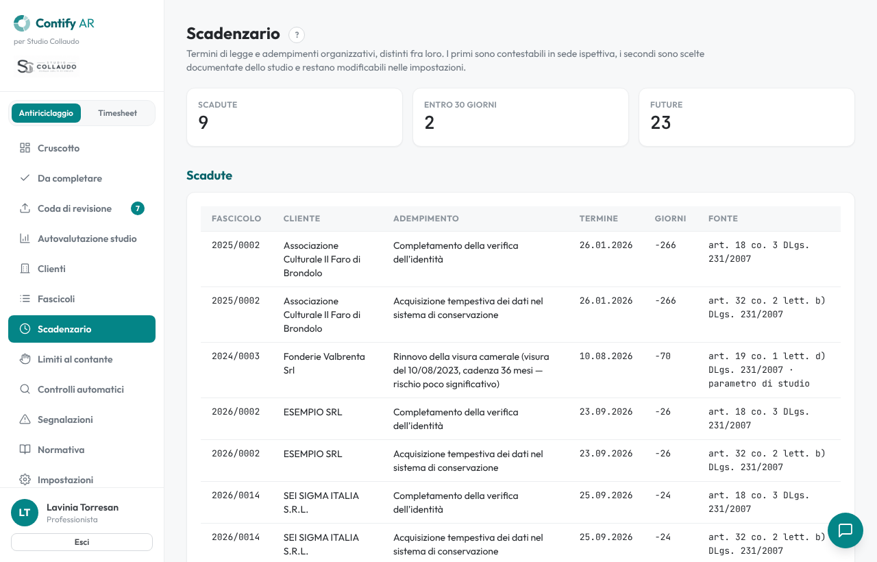Scadenzario di Contify AR: termini scaduti, entro trenta giorni e futuri, con fascicolo, cliente, adempimento, termine e fonte normativa