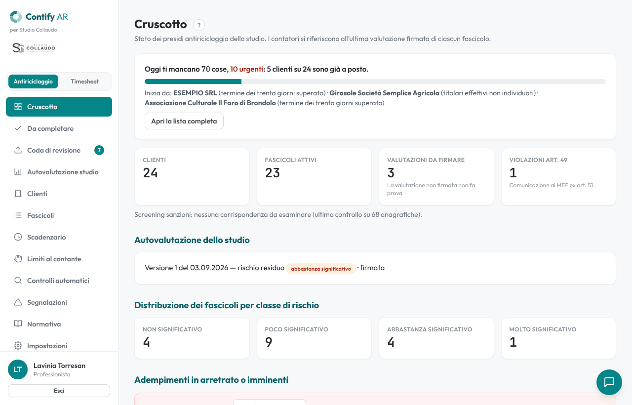 Il cruscotto di Contify AR: cose da completare, clienti, fascicoli attivi, valutazioni da firmare, autovalutazione dello studio e distribuzione dei fascicoli per classe di rischio