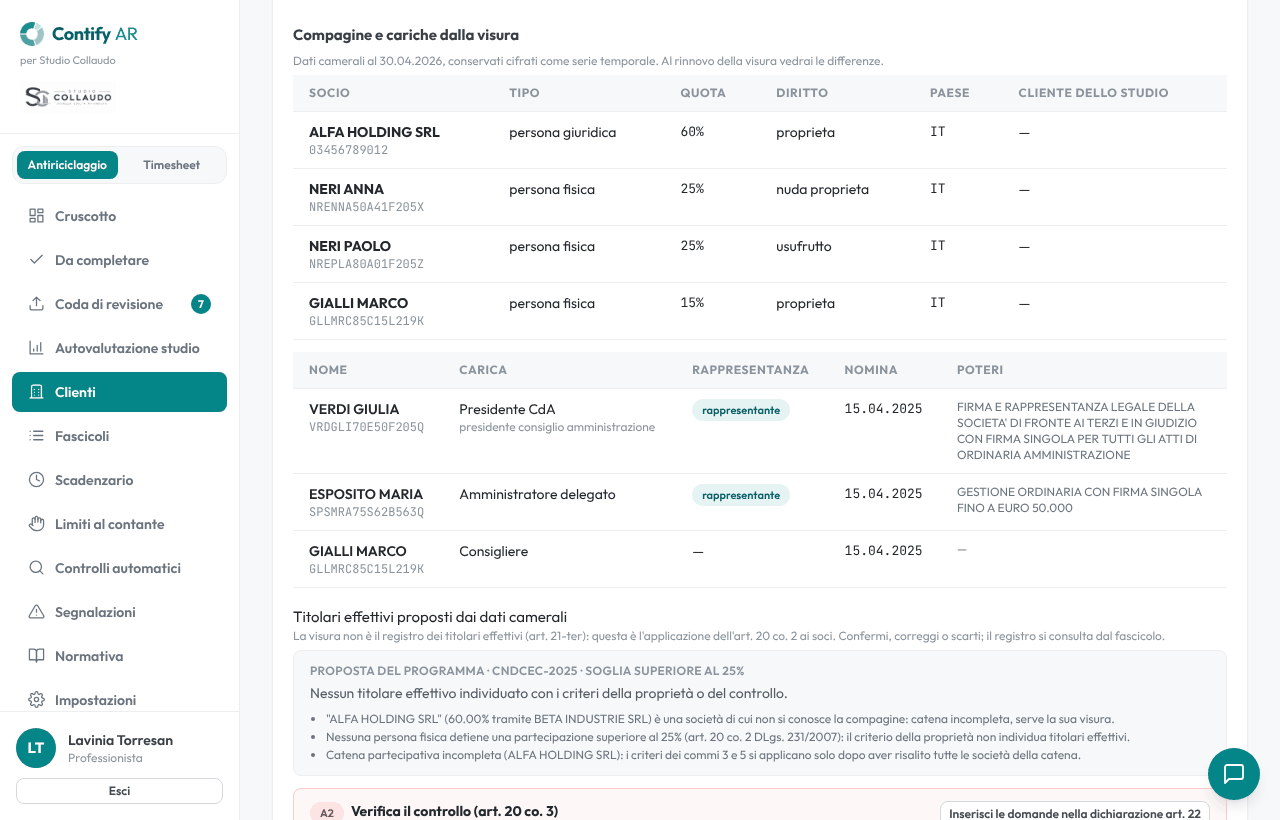 Scheda cliente di Contify AR: compagine e cariche lette dalla visura camerale, con soci, quote, diritti e cariche con poteri di rappresentanza